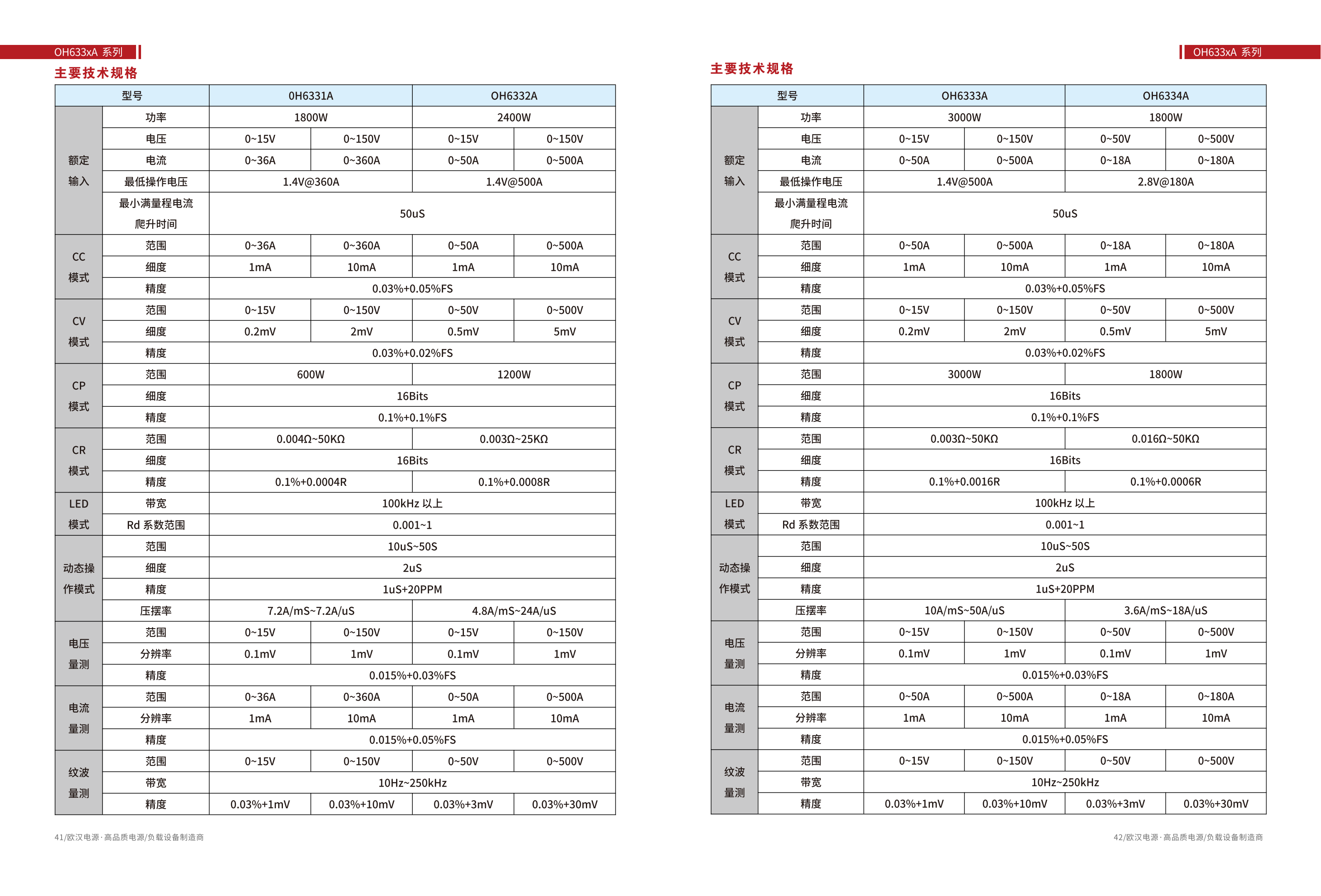 歐漢手冊(cè) 制作_22.png